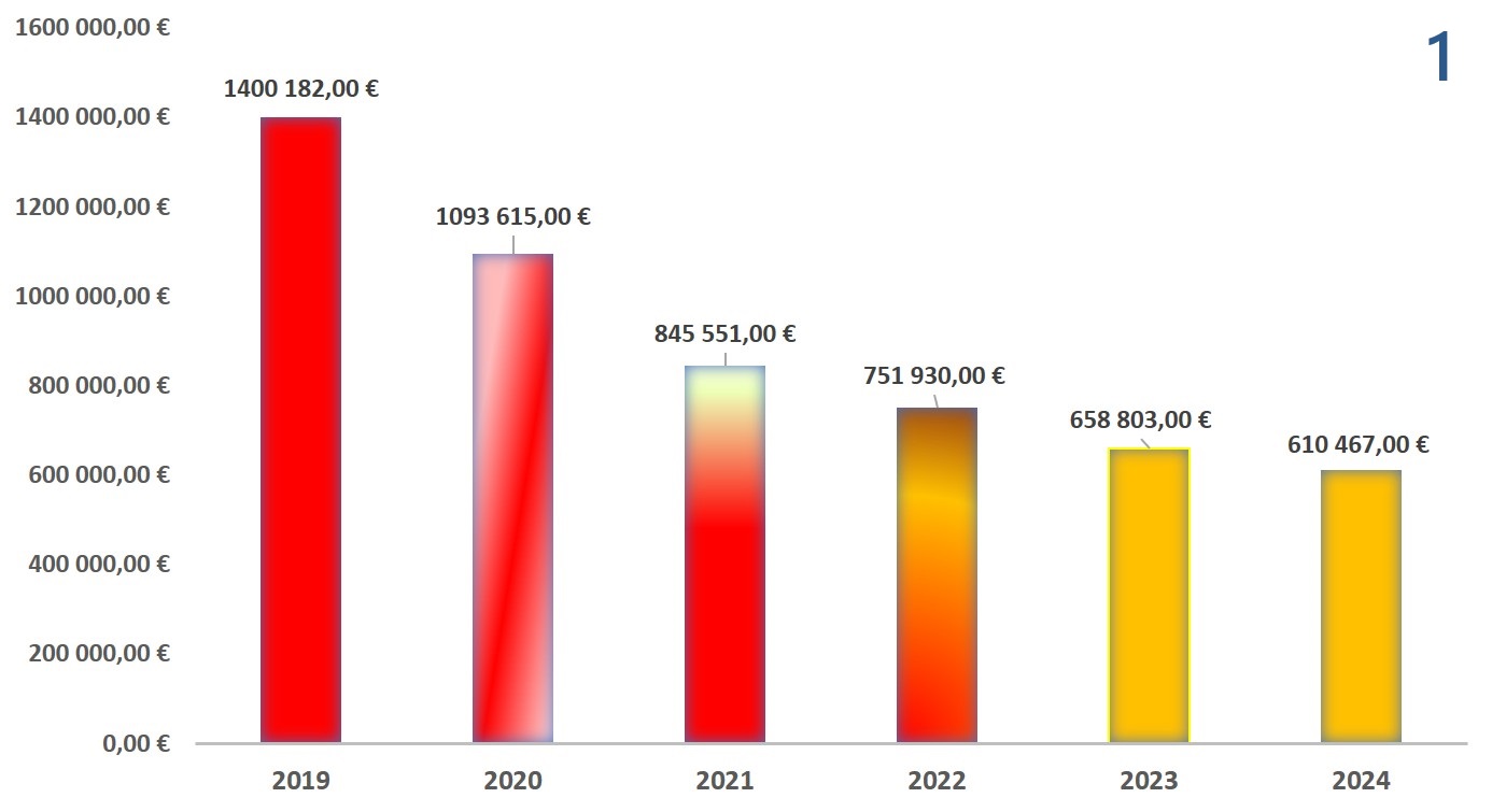 Organisation de la cantine