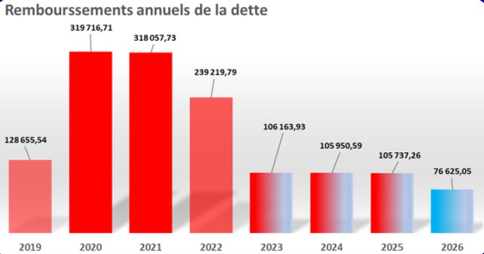 Organisation de la cantine
