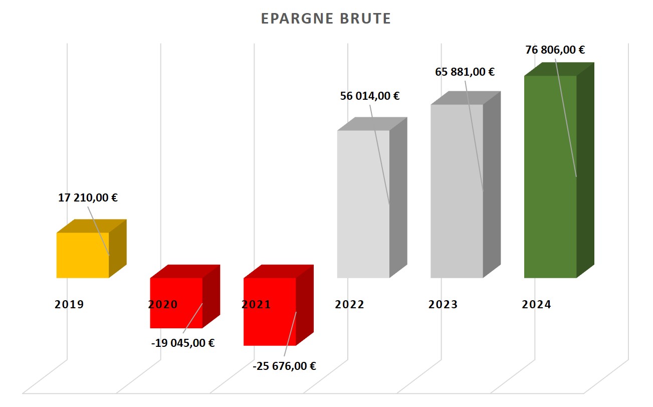 Organisation de la cantine