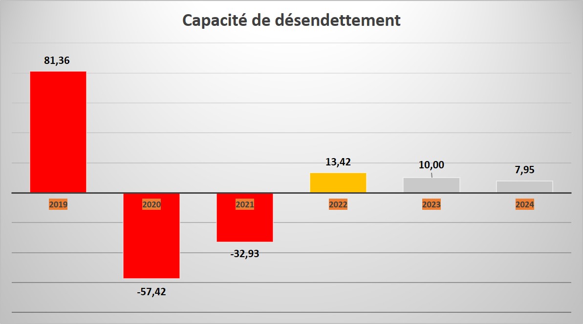 Nettoyage de la forêt