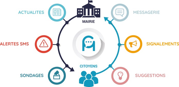 Equipements pédagogiques